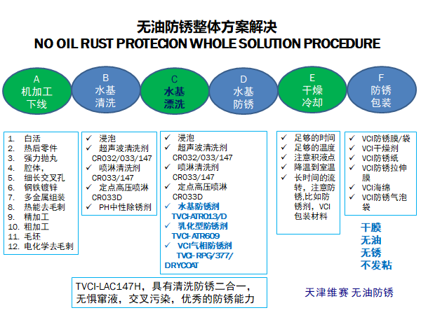 氣相防銹紙廠家